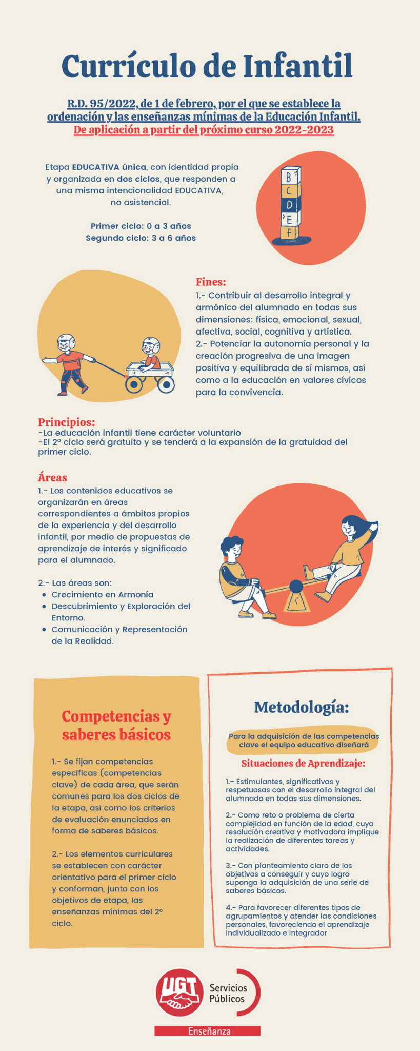 Nuevos currículos de Infantil y Primaria Infografías enlace a la