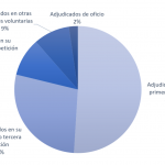 Análisis de resultados del sistema de adjudicaciones “a la carta” conseguido por UGT