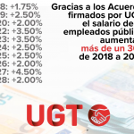 Prevista una subida del 4,04% en la nómina de enero