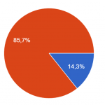 UGT advierte de que el 86% de los equipos directivos de los Centros de Educación de Personas Adultas rechaza las medidas propuestas por la Consejería UGT advierte de que el 86% de los equipos directivos de los Centros de Educación de Personas Adultas rechaza las medidas propuestas por la Consejería