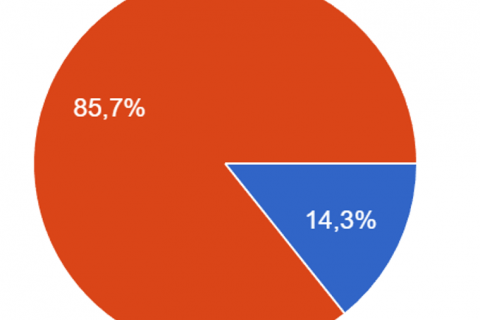 UGT advierte de que el 86% de los equipos directivos de los Centros de Educación de Personas Adultas rechaza las medidas propuestas por la Consejería