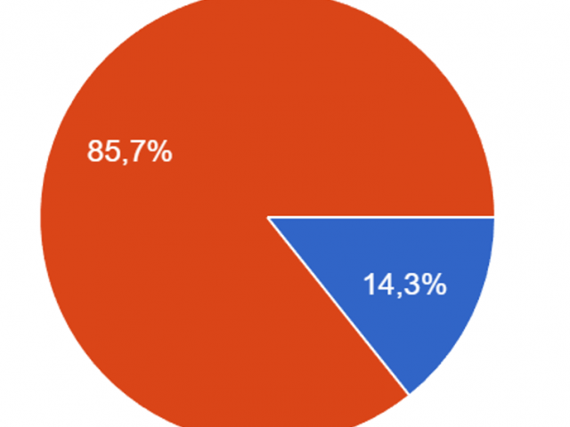 UGT advierte de que el 86% de los equipos directivos de los Centros de Educación de Personas Adultas rechaza las medidas propuestas por la Consejería