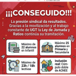 La presión sindical da resultados. Gracias a la movilización y al trabajo constante de UGT la Ley de Jornada y Ratios continúa su tramitación La presión sindical da resultados. Gracias a la movilización y al trabajo constante de UGT la Ley de Jornada y Ratios continúa su tramitación