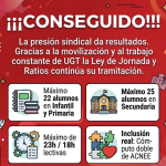 La presión sindical da resultados. Gracias a la movilización y al trabajo constante de UGT la Ley de Jornada y Ratios continúa su tramitación