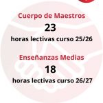 UGT Y ANPE AVANZAN MÁS MEDIDAS DEL ACUERDO DE MEJORAS EN LAS QUE DESTACA LA REDUCCIÓN A 23 Y 18 HORAS LECTIVAS PARA MAESTROS Y ENSEÑANZAS MEDIAS