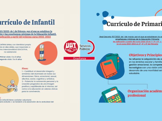 Nuevos currículos de Infantil y Primaria: Infografías, enlace a la normativa y calendario de implantación.