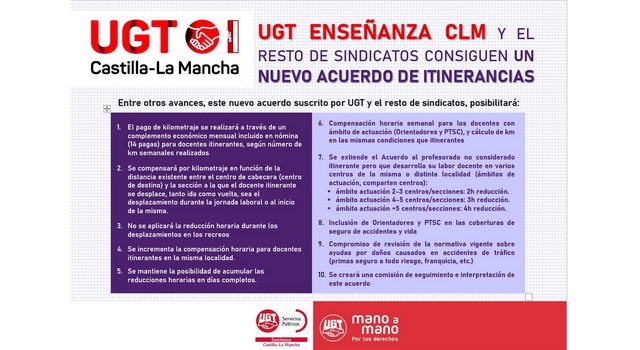 UGT Enseñanza CLM, junto con el resto de sindicatos, consigue mejorar sustancialmente el acuerdo de itinerancias