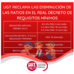 UGT reclama la disminución de ratios en el proyecto de Real Decreto de requisitos mínimos de centros de Educación Infantil, Primaria y Secundaria