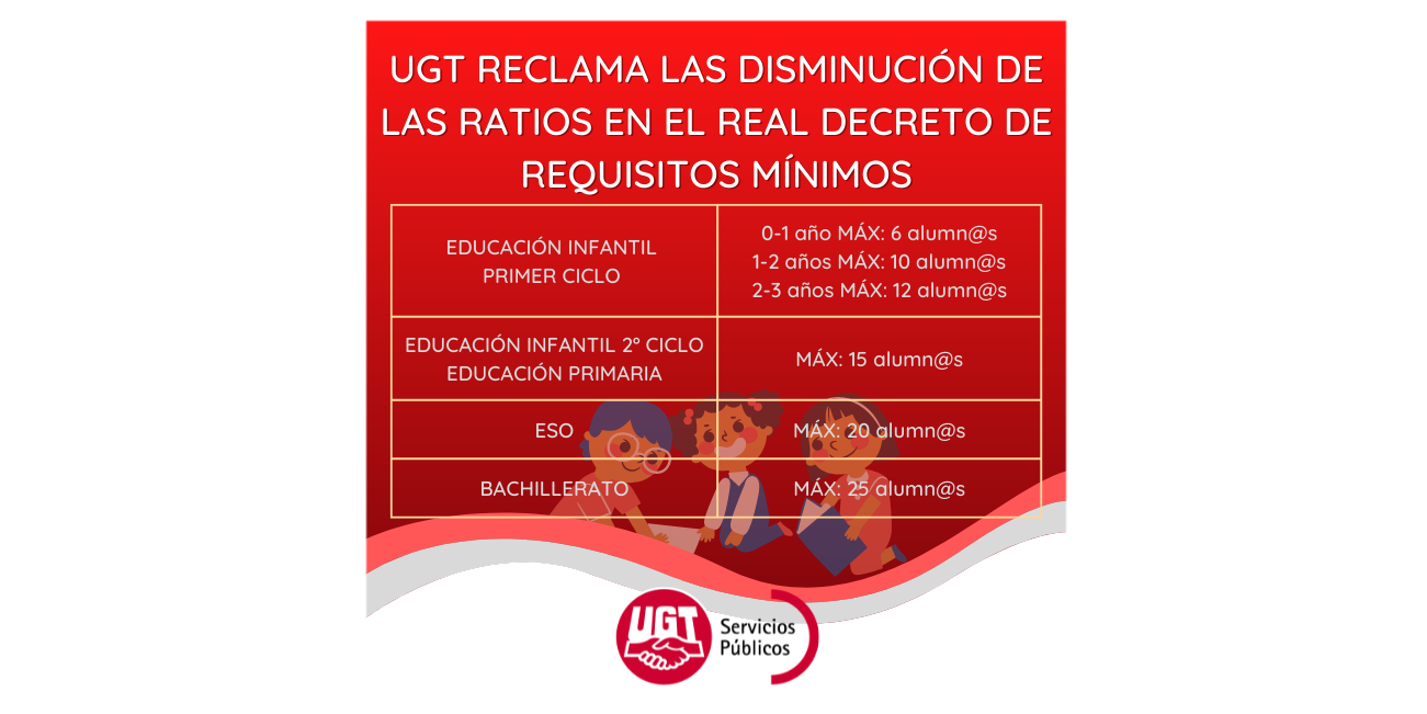UGT reclama la disminución de ratios en el proyecto de Real Decreto de requisitos mínimos de centros de Educación Infantil, Primaria y Secundaria