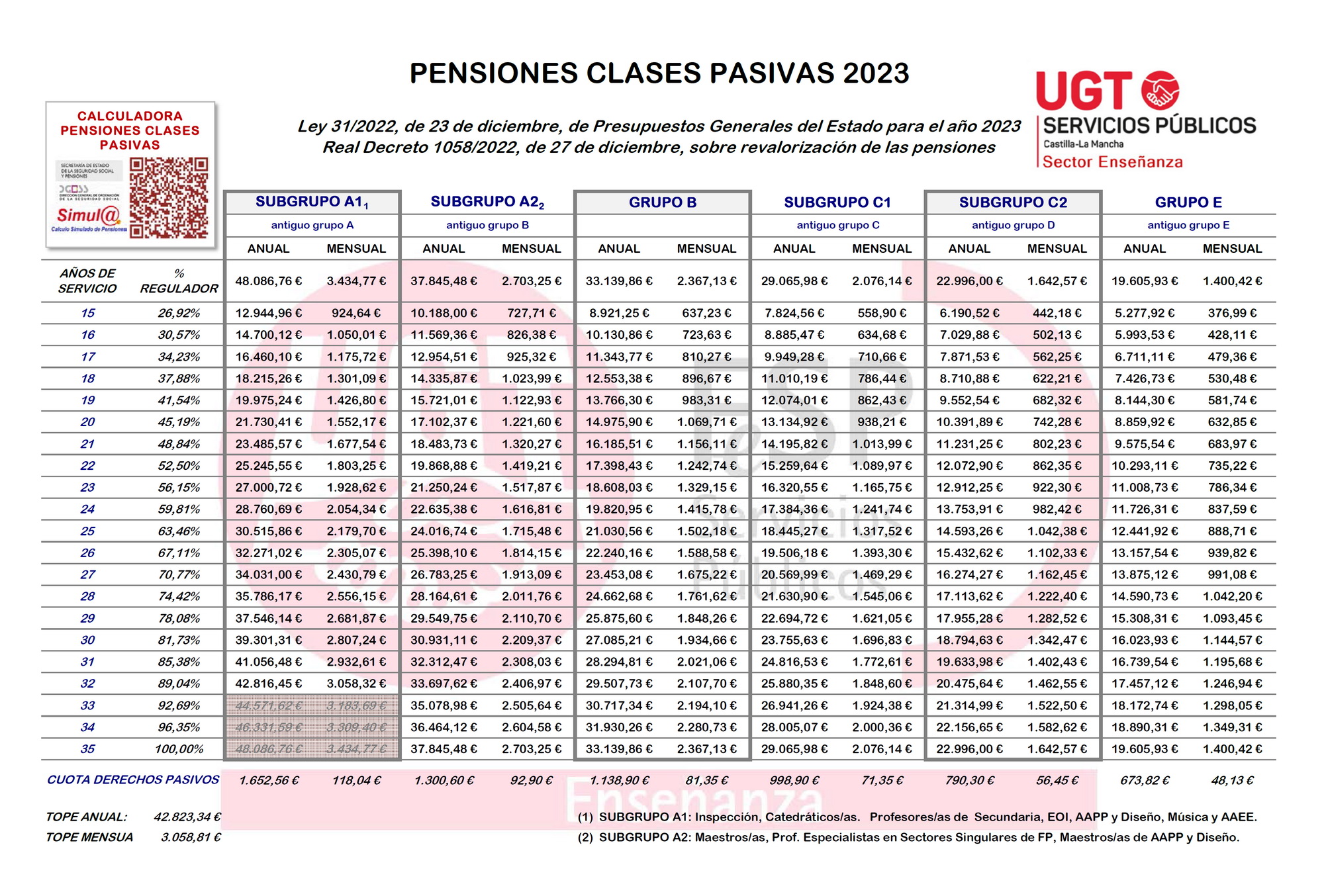 Tabla Retenciones Irpf 2023 Pensiones Banorte IMAGESEE